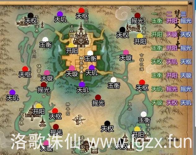 天界星宿坐标图